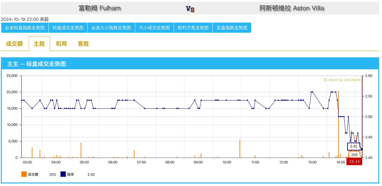 必发 - 必发交易指数 - 必发指数官方网站