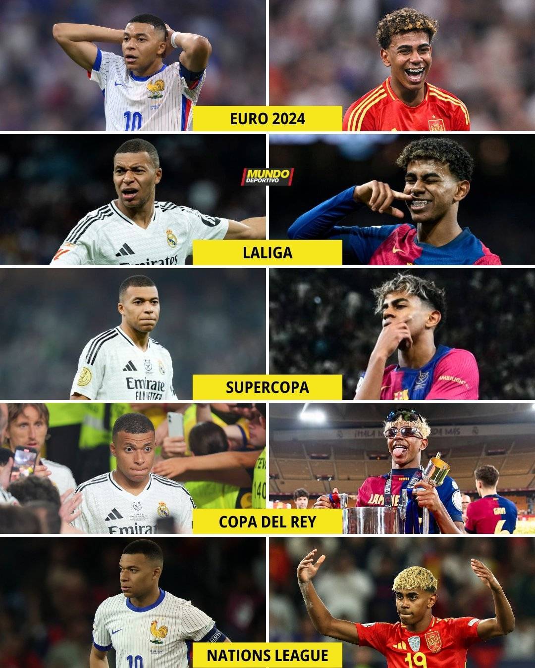 麻姆巴佩对亚马尔1胜7负&amp;决赛两败 唯一胜场巴黎欧冠淘汰巴萨